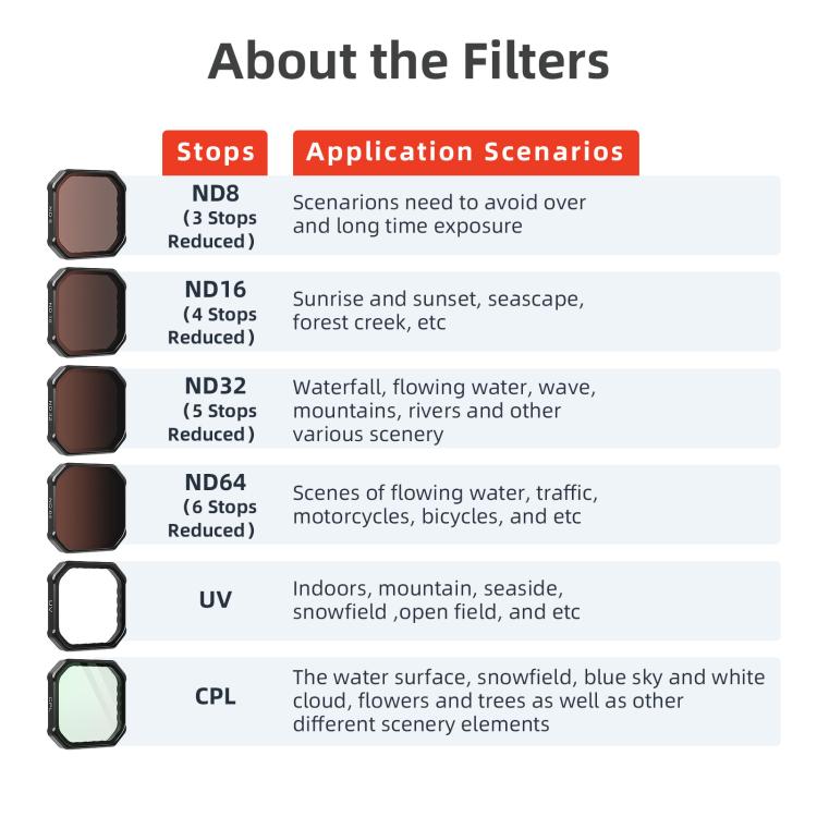 For Insta360 Ace Pro / Ace Pro 2 aMagisn AC28 Filter, UV, CPL, ND8+ND6+ND32+ND64, CPL+ND8+ND16+ND32