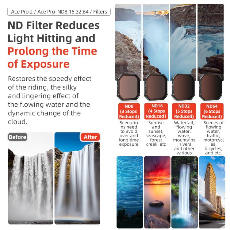 For Insta360 Ace Pro / Ace Pro 2 aMagisn AC28 Filter, UV, CPL, ND8+ND6+ND32+ND64, CPL+ND8+ND16+ND32