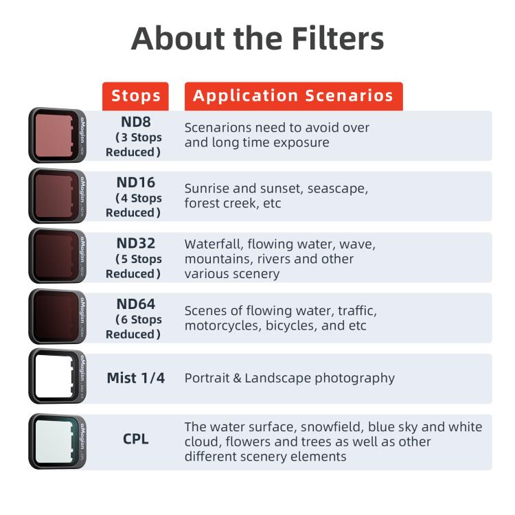 For DJI Flip aMagisn Filter Lens Accessories, CPL, 1/4 Miat, ND8+ND16+ND32+ND64, ND8+ND16+ND32+ND64+CPL+1/4 Mist