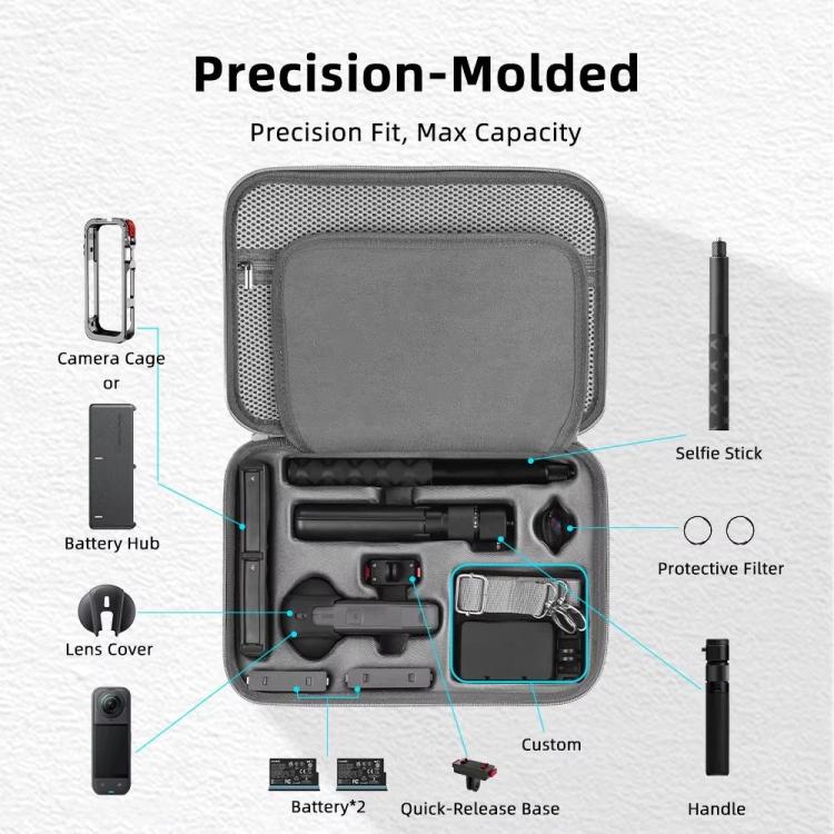 For Insta360 X5 Flymile All-in-One Storage Shoulder Bag Durable PU + Lycra Material Carrying Case, PU + Lycra