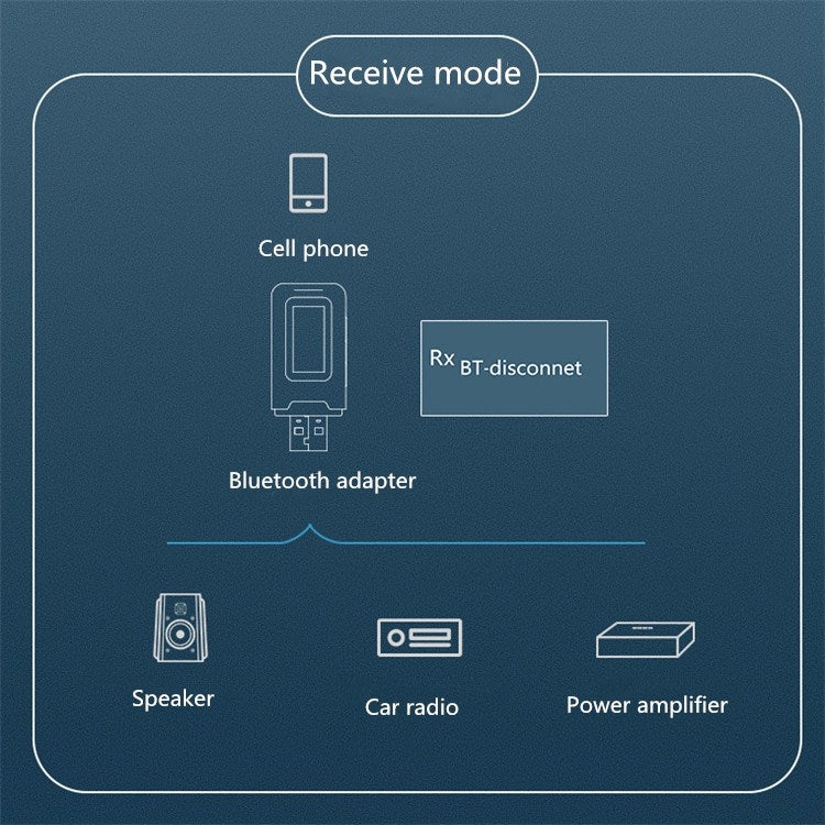 Adaptateur Bluetooth 5.0 2 en 1, émetteur-récepteur audio sans fil, sans clé USB, avec écran LCD
